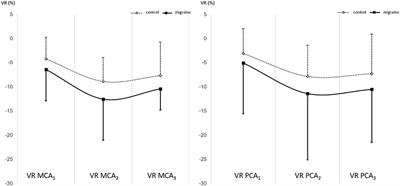 The Vasodilatory Response to CGRP of the Anterior and Posterior Cerebral Circulation in Migraine